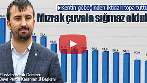 Mustafa Burak Demirer kentin göbeğinden iktidarı topa tuttu