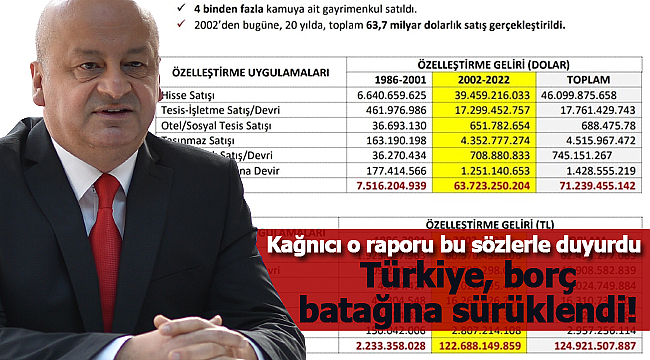 Kağınıcı "Türkiye, borç batağına sürüklendi"
