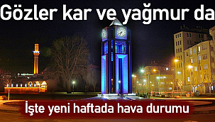 Karaman'da hava durumu