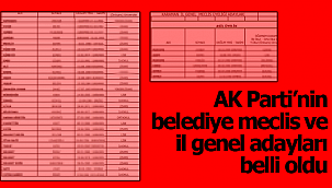 Karaman'da AK Parti'nin listeleri belli oldu