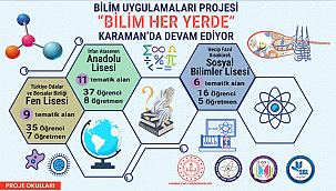 'Bilim Her Yerde' Karaman'da devam ediyor